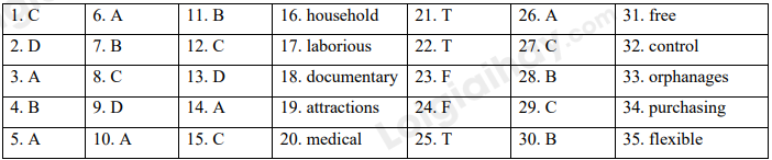Đề thi học kì 1 Tiếng Anh 10 Global Success - Đề số 7 1 1