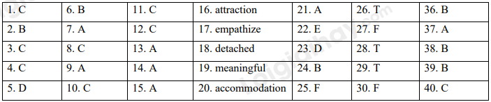 Đề thi học kì 1 Tiếng Anh 10 Global Success - Đề số 8 1 1