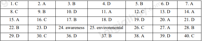 Đề thi học kì 1 Tiếng Anh 10 iLearn Smart World - Đề số 1 1 1