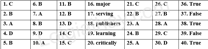 Đề thi học kì 1 Tiếng Anh 10 iLearn Smart World - Đề số 10 1 1