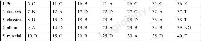 Đề thi học kì 1 Tiếng Anh 10 iLearn Smart World - Đề số 4 1 1