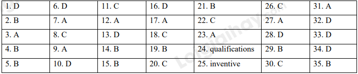 Đề thi học kì 1 Tiếng Anh 10 iLearn Smart World - Đề số 8 1 1
