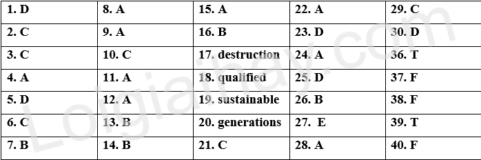 Đề thi học kì 1 Tiếng Anh 11 Bright - Đề số 7 1 1