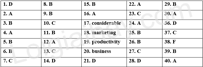 Đề thi học kì 1 Tiếng Anh 11 English Discovery - Đề số 7 1 1