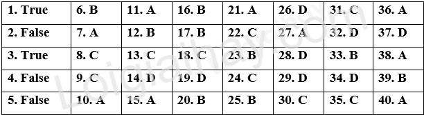 Đề thi học kì 1 Tiếng Anh 12 Bright - Đề số 2 1 1