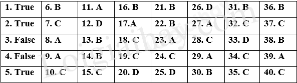 Đề thi học kì 1 Tiếng Anh 12 Friends Global - Đề số 3 1 1