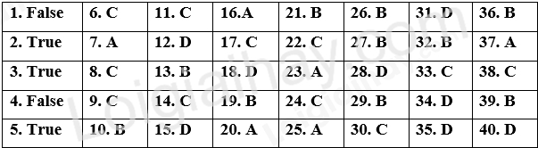 Đề thi học kì 1 Tiếng Anh 12 iLearn Smart World - Đề số 1 1 1