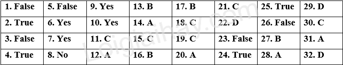 Đề thi học kì 1 Tiếng Anh 6 Friends Plus - Đề số 10 1 1
