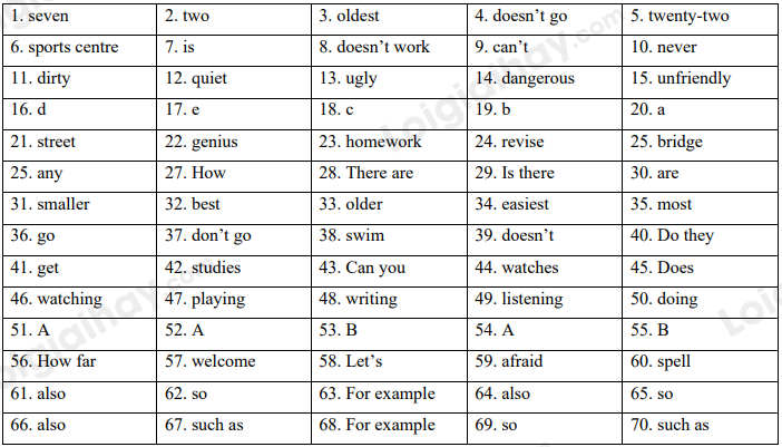 Đề thi học kì 1 Tiếng Anh 6 Friends Plus - Đề số 2 1 1