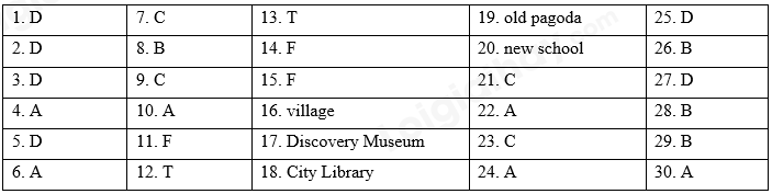Đề thi học kì 1 Tiếng Anh 6 Global Success - Đề số 2 1 1