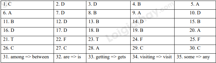 Đề thi học kì 1 Tiếng Anh 6 Right on! - Đề số 3 1 1