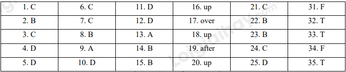 Đề thi học kì 1 Tiếng Anh 7 English Discovery - Đề số 4 1 1