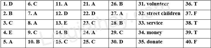 Đề thi học kì 1 Tiếng Anh 7 English Discovery - Đề số 9 1 1