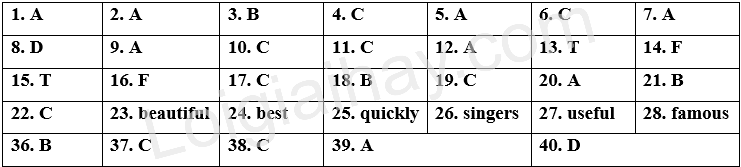 Đề thi học kì 1 Tiếng Anh 7 Friends Plus - Đề số 10 1 1
