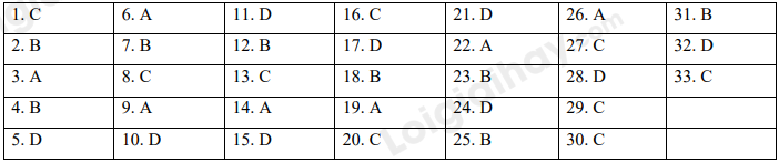 Đề thi học kì 1 Tiếng Anh 7 Right on! - Đề số 1 1 1