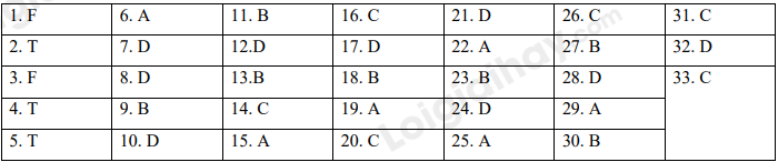 Đề thi học kì 1 Tiếng Anh 7 Right on! - Đề số 4 1 1