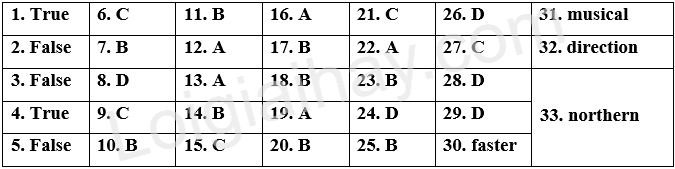 Đề thi học kì 1 Tiếng Anh 8 English Discovery - Đề số 6 1 1