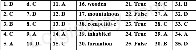 Đề thi học kì 1 Tiếng Anh 8 Friends Plus - Đề số 8 1 1