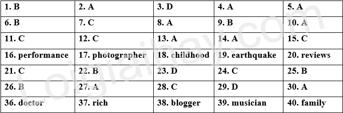 Đề thi học kì 1 Tiếng Anh 8 iLearn Smart World - Đề số 8 1 1