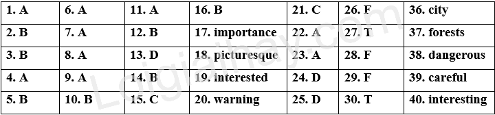 Đề thi học kì 1 Tiếng Anh 8 Right on! - Đề số 6 1 1