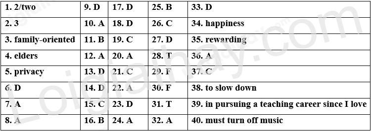 Đề thi học kì 1 Tiếng Anh 9 Friends Plus - Đề số 2 1 1
