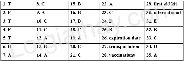 Đề thi học kì 1 Tiếng Anh 9 Global Success - Đề số 4 1 1