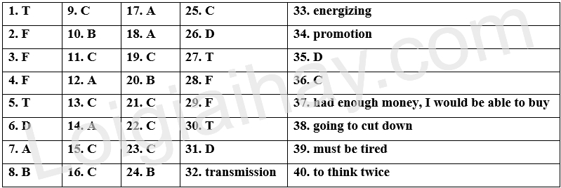 Đề thi học kì 1 Tiếng Anh 9 iLearn Smart World - Đề số 4 1 1