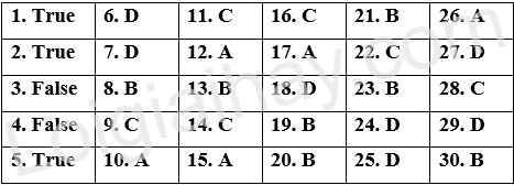 Đề thi học kì 1 Tiếng Anh 9 Right on! - Đề số 2 1 1