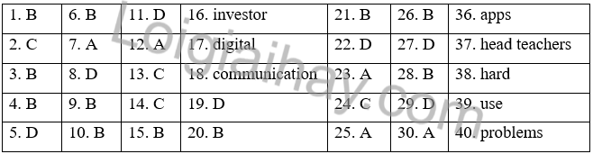 Đề thi học kì 2 Tiếng Anh 10 Bright - Đề số 4 1 1