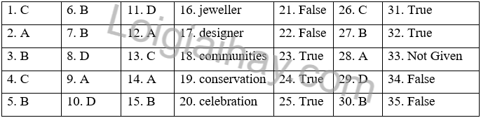 Đề thi học kì 2 Tiếng Anh 10 English Discovery - Đề số 1 1 1