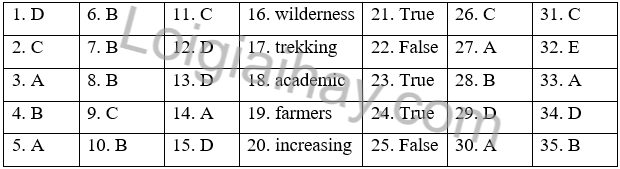 Đề thi học kì 2 Tiếng Anh 10 English Discovery - Đề số 3 1 1