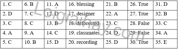 Đề thi học kì 2 Tiếng Anh 10 English Discovery - Đề số 4 1 1
