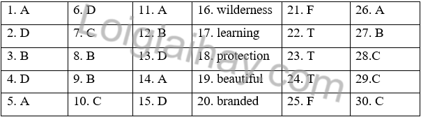 Đề thi học kì 2 Tiếng Anh 10 English Discovery - Đề số 5 1 1