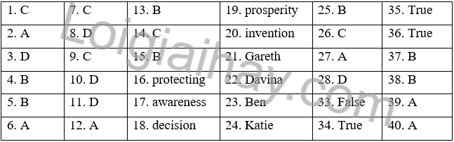 Đề thi học kì 2 Tiếng Anh 10 Friends Global - Đề số 1 1 1