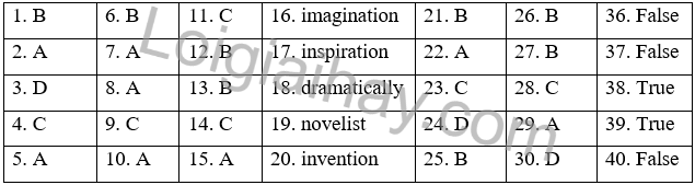 Đề thi học kì 2 Tiếng Anh 10 Friends Global - Đề số 2 1 1