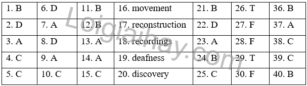 Đề thi học kì 2 Tiếng Anh 10 Friends Global - Đề số 3 1 1