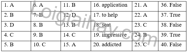 Đề thi học kì 2 Tiếng Anh 10 Friends Global - Đề số 4 1 1