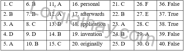 Đề thi học kì 2 Tiếng Anh 10 Friends Global - Đề số 5 1 1