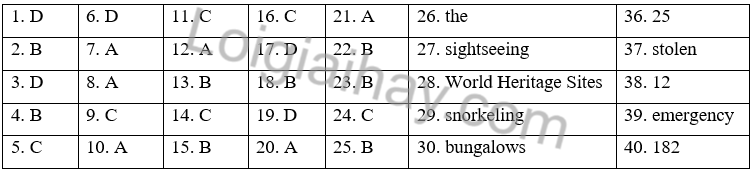 Đề thi học kì 2 Tiếng Anh 10 iLearn Smart World - Đề số 5 1 1