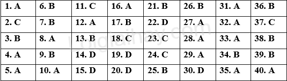 Đề thi học kì 2 Tiếng Anh 12 Friends Global - Đề số 1 1 1