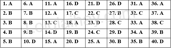 Đề thi học kì 2 Tiếng Anh 12 Friends Global - Đề số 3 1 1