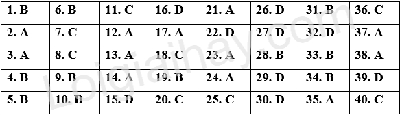 Đề thi học kì 2 Tiếng Anh 12 Friends Global - Đề số 4 1 1