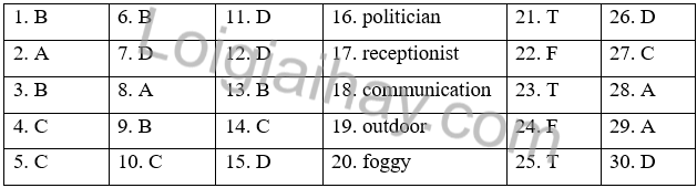 Đề thi học kì 2 Tiếng Anh 6 English Discovery - Đề số 1 1 1