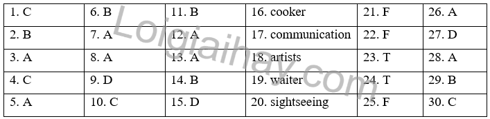 Đề thi học kì 2 Tiếng Anh 6 English Discovery - Đề số 2 1 1