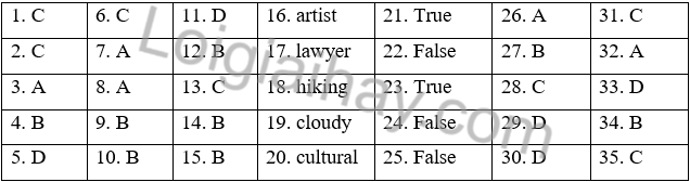 Đề thi học kì 2 Tiếng Anh 6 English Discovery - Đề số 3 1 1