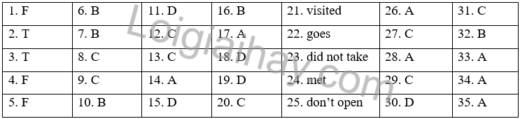 Đề thi học kì 2 Tiếng Anh 6 Friends Plus - Đề số 1 1 1