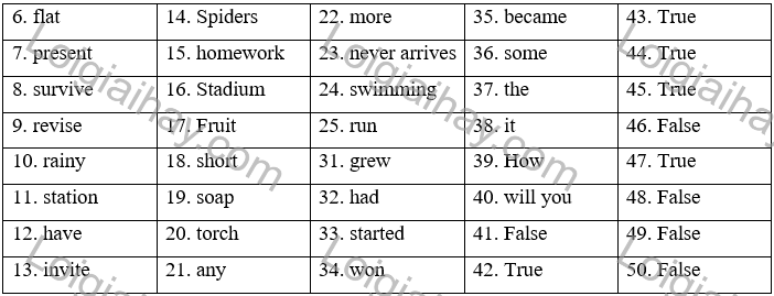 Đề thi học kì 2 Tiếng Anh 6 Friends Plus - Đề số 4 1 1