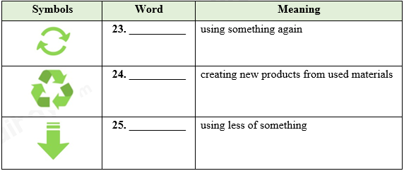 Đề thi học kì 2 Tiếng Anh 6 Global Success - Đề số 3 0 1