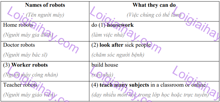 Đề thi học kì 2 Tiếng Anh 6 Global Success - Đề số 4 1 2