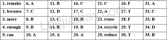 Đề thi học kì 2 Tiếng Anh 6 Global Success - Đề số 7 1 1